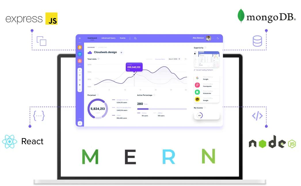 MERN Stack: Dynamic Development, Lasting Impact