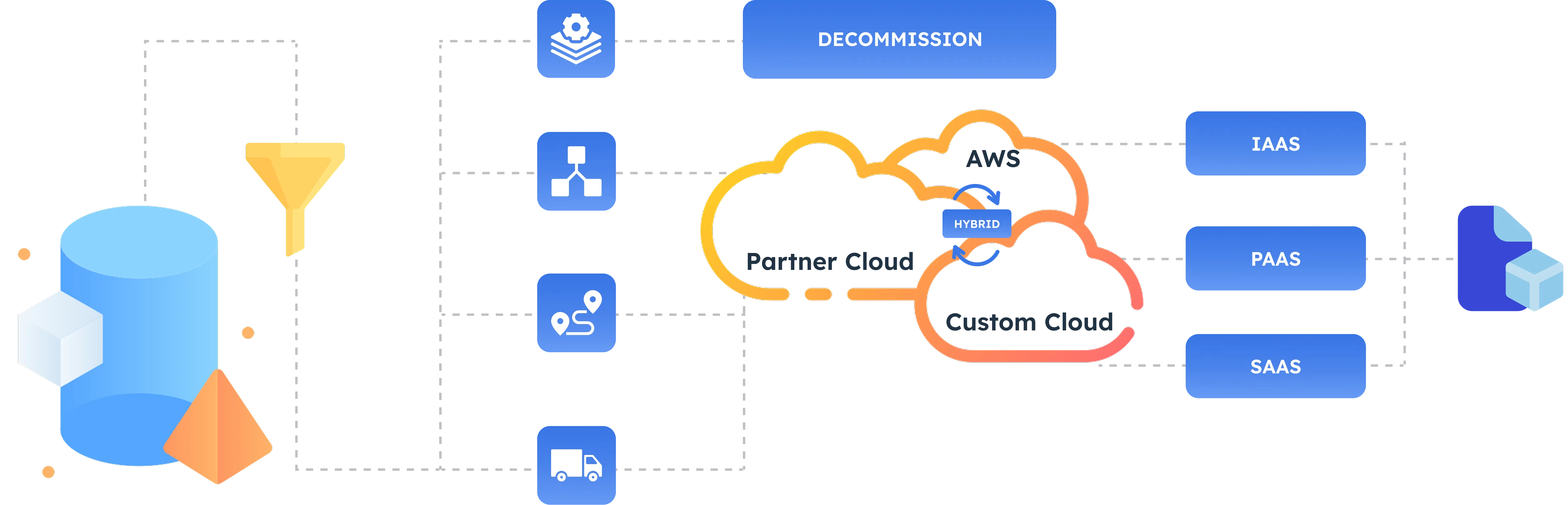 AWS Cloud migration process