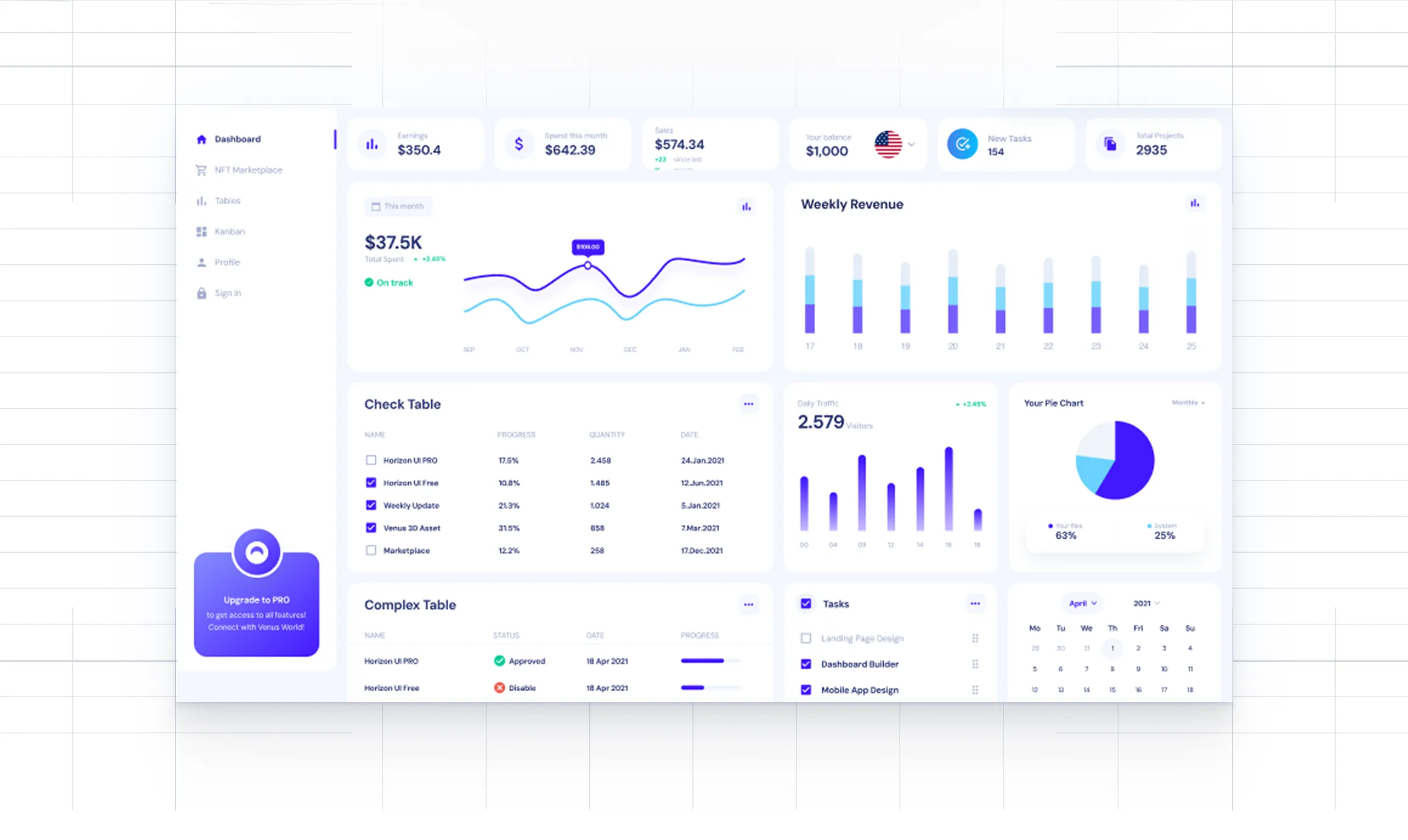 BI dashboard template