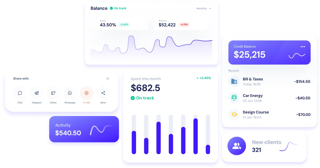 AI powered Analytics dashboard