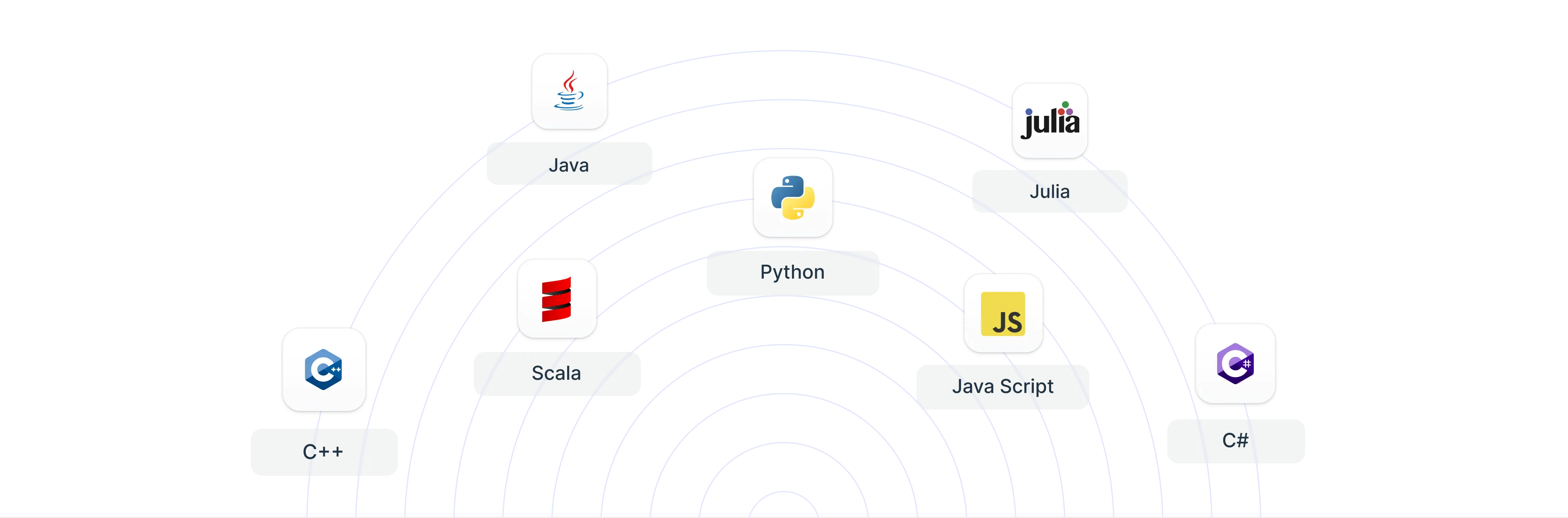 Programming Languages