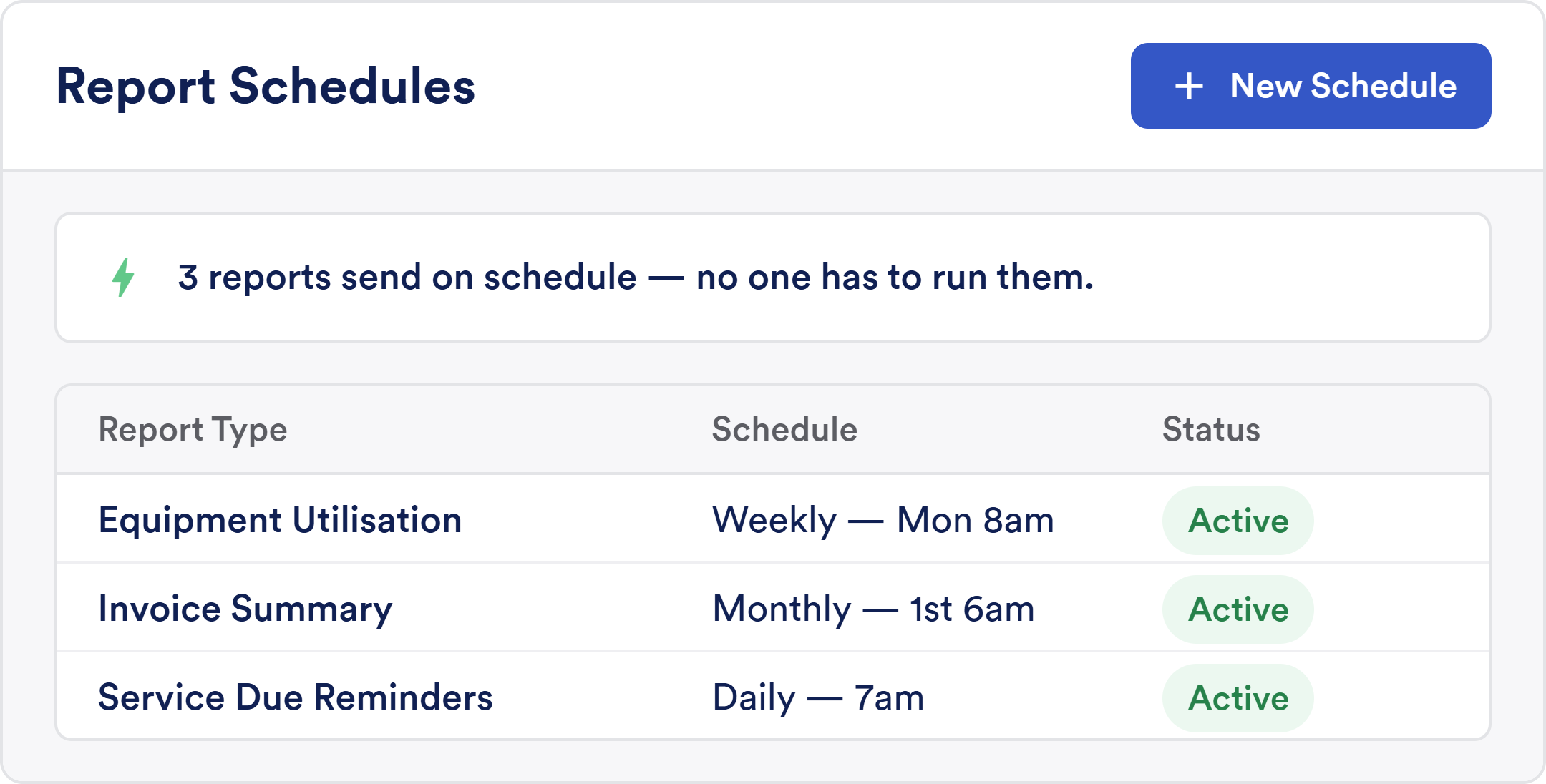 Mock-up of Service Geeni’s 'Report Schedules' interface. Displays a list of scheduled reports including contact email, report type, and timing. Examples include 'Monthly Invoice Summary' and 'Overdue Services Report'. The interface features a button to add new report schedules, search filters, and toggle for customer-specific schedules.