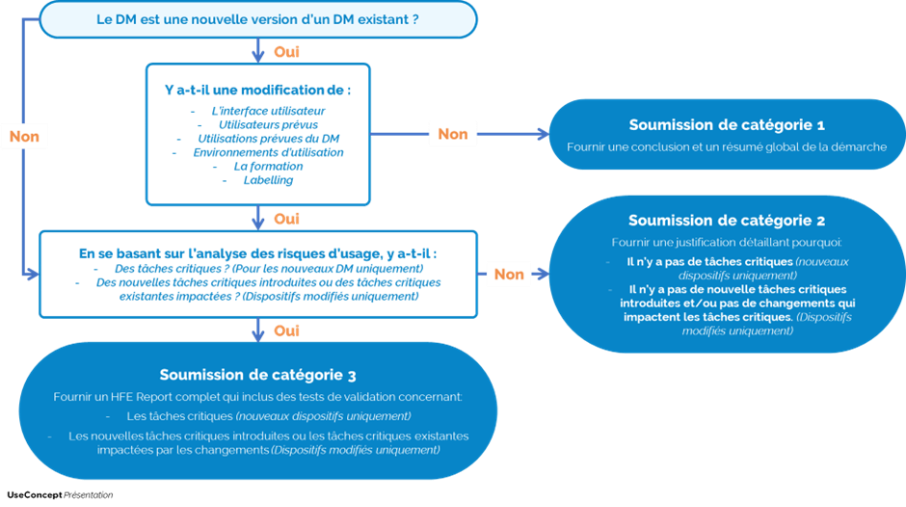 Une image contenant texte, capture d’écran, Police, conceptionLe contenu généré par l’IA peut être incorrect.