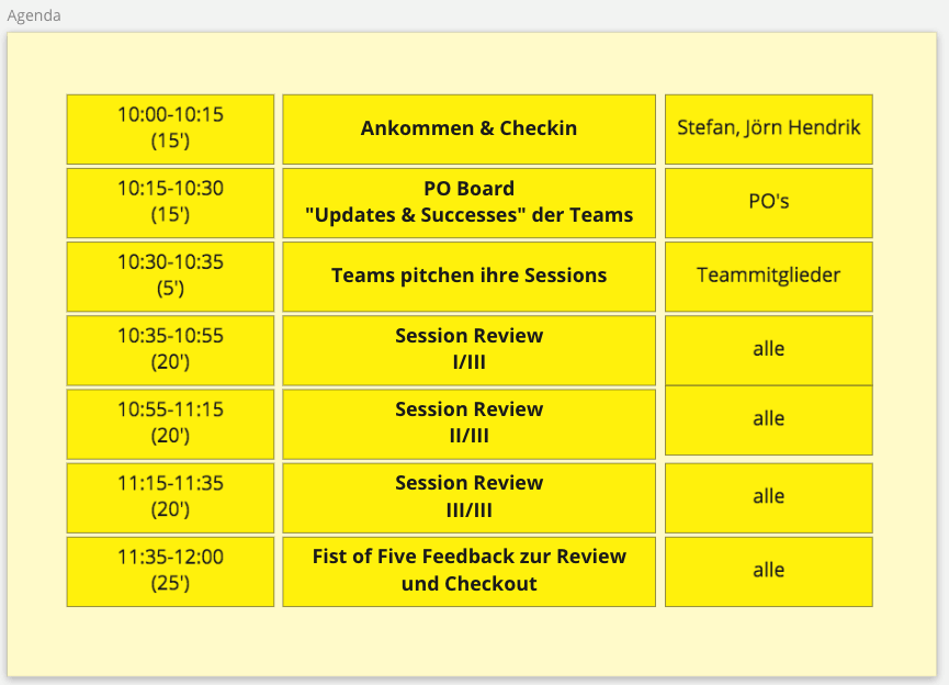 Agenda for Sprint Review