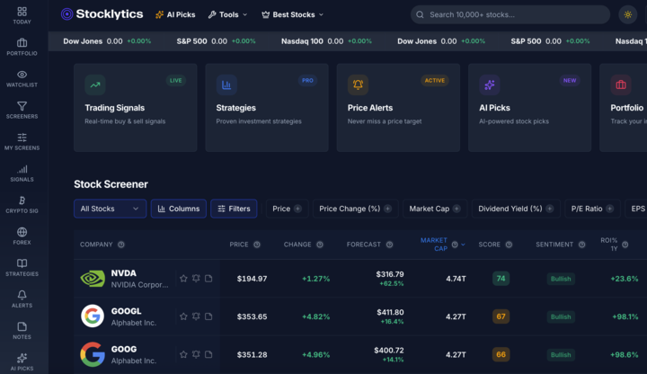 Improving Stocklytics website performance