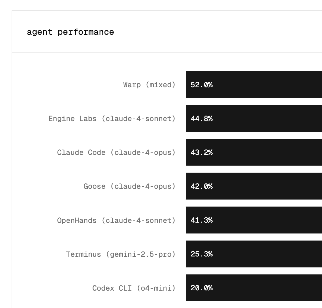 Engine Labs Posts Leading Terminal Bench Score - Here's What We Learned
