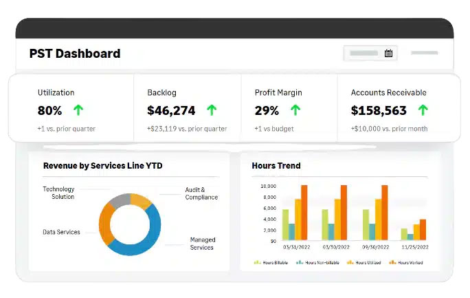 Mockup of a Sage Intacct dashboard for professional services firms