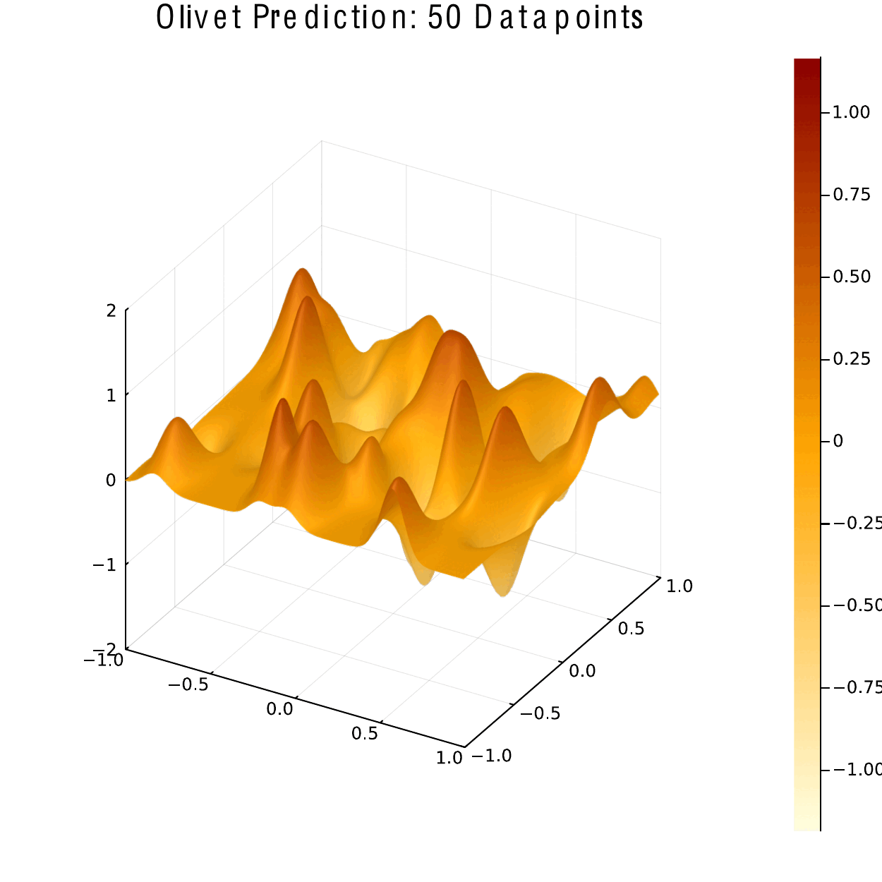The Olivet approach to the pattern recognition problem.