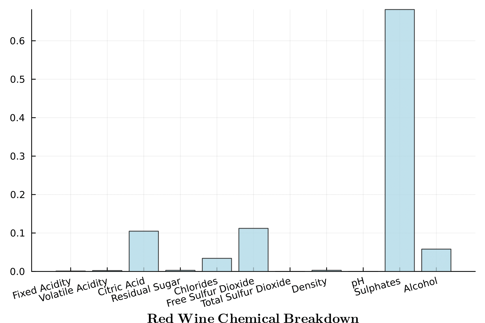 PNG version of red-wine feature breakdown