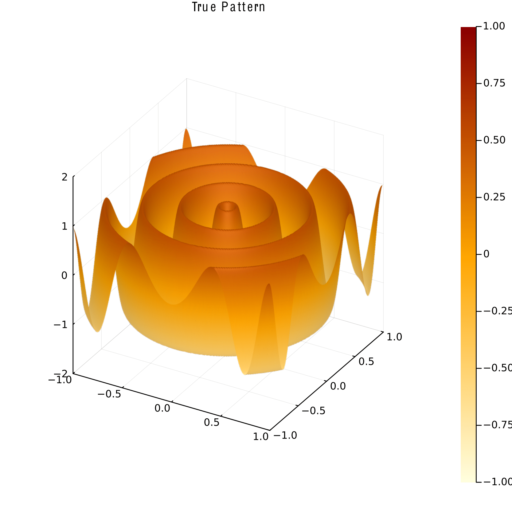 PNG version of true wave function