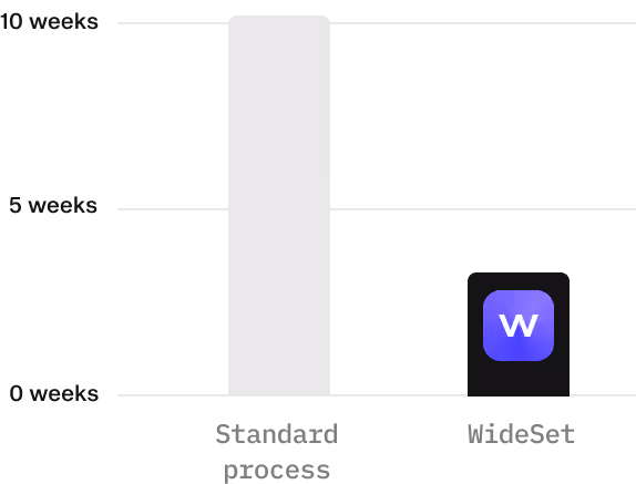 Widehue bento feature