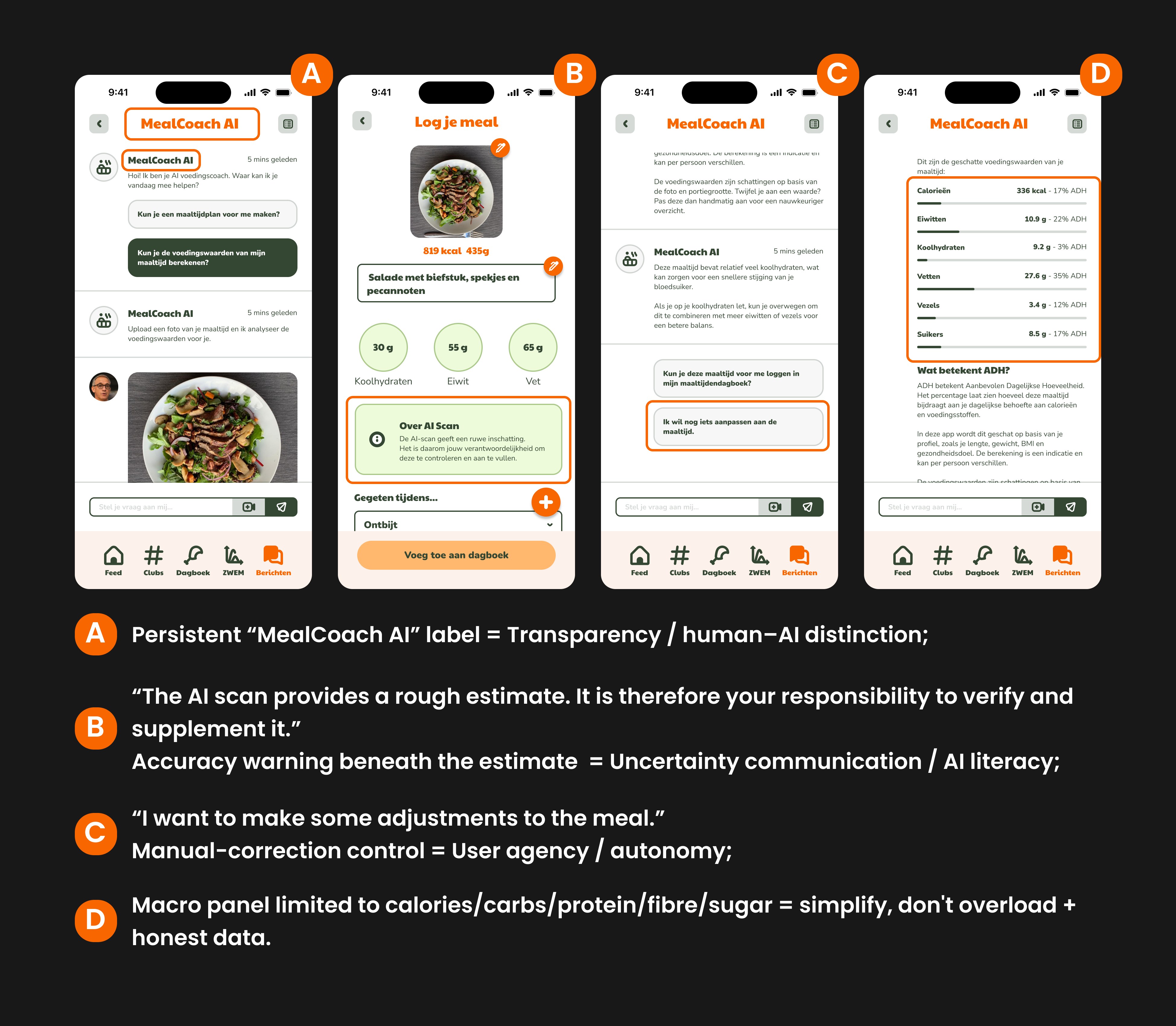 Annotated MealCoach AI screens showing ethical design decisions: transparency labels, accuracy warnings, manual correction, and simplified nutrition data