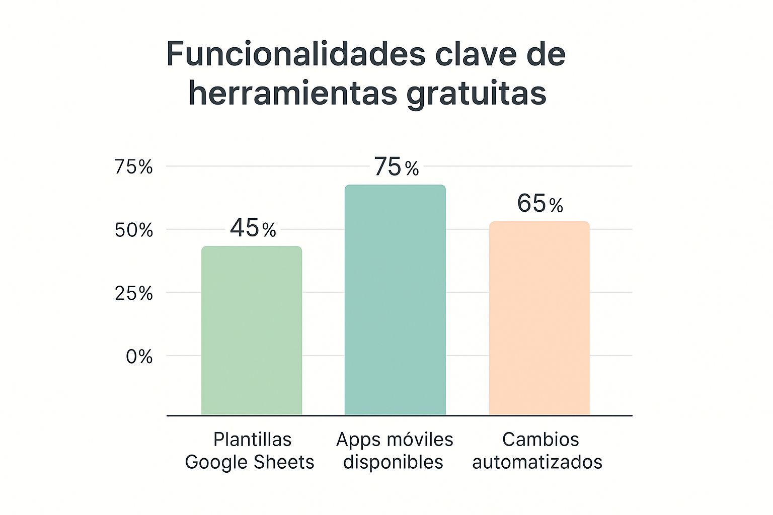 Infographic about programa para hacer horarios de trabajo gratis