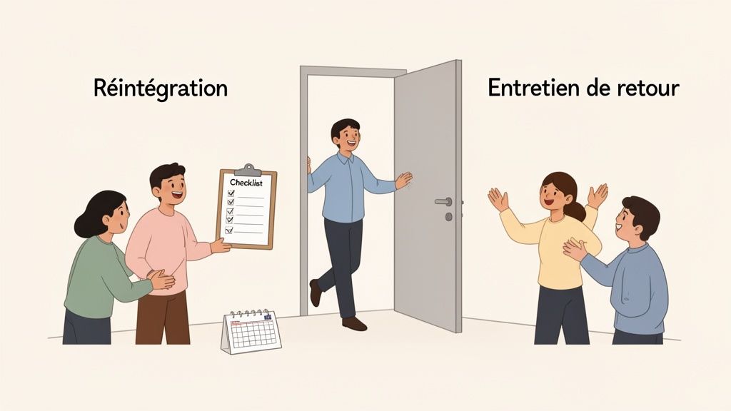 Illustration de deux scènes: 'Réintégration' avec checklist et calendrier, et 'Entretien de retour' avec des personnes qui se saluent devant une porte.