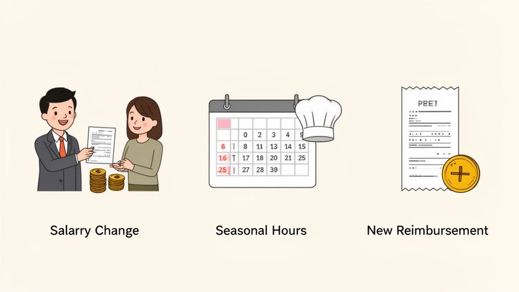 Drie illustraties over arbeidsgerelateerde veranderingen: salariswijziging, seizoenswerk en nieuwe onkostenvergoedingen.