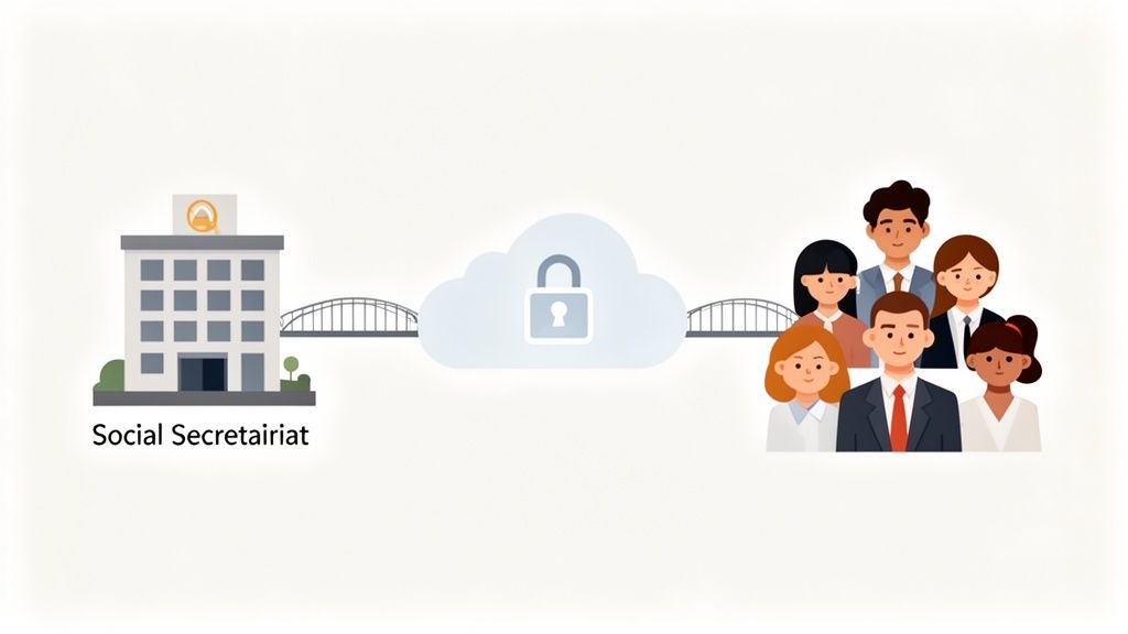Illustratie van een sociaal secretariaat, verbonden via een cloud met een slot, met een groep mensen.