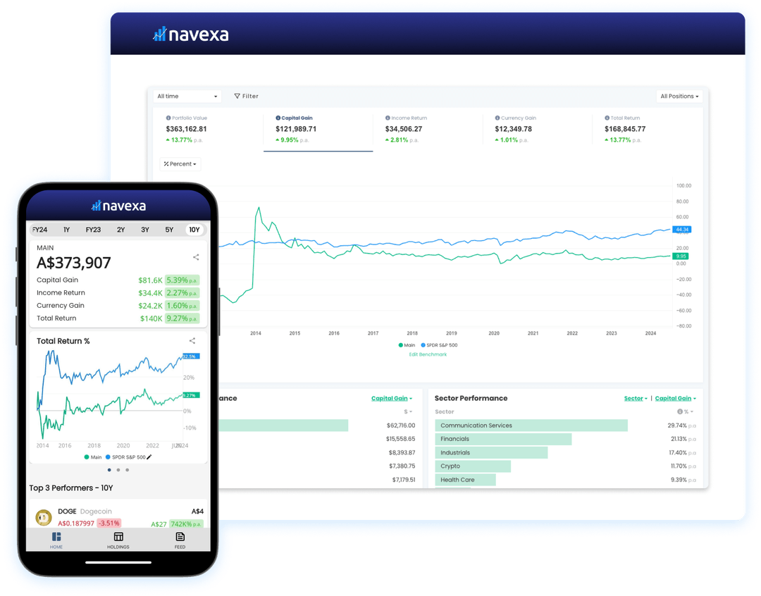 Navexa Portfolio Tracker Affordable Flexible Pricing 14 Day Free Trial Navexa portfolio tracker affordable flexible pricing 14 day free trial
