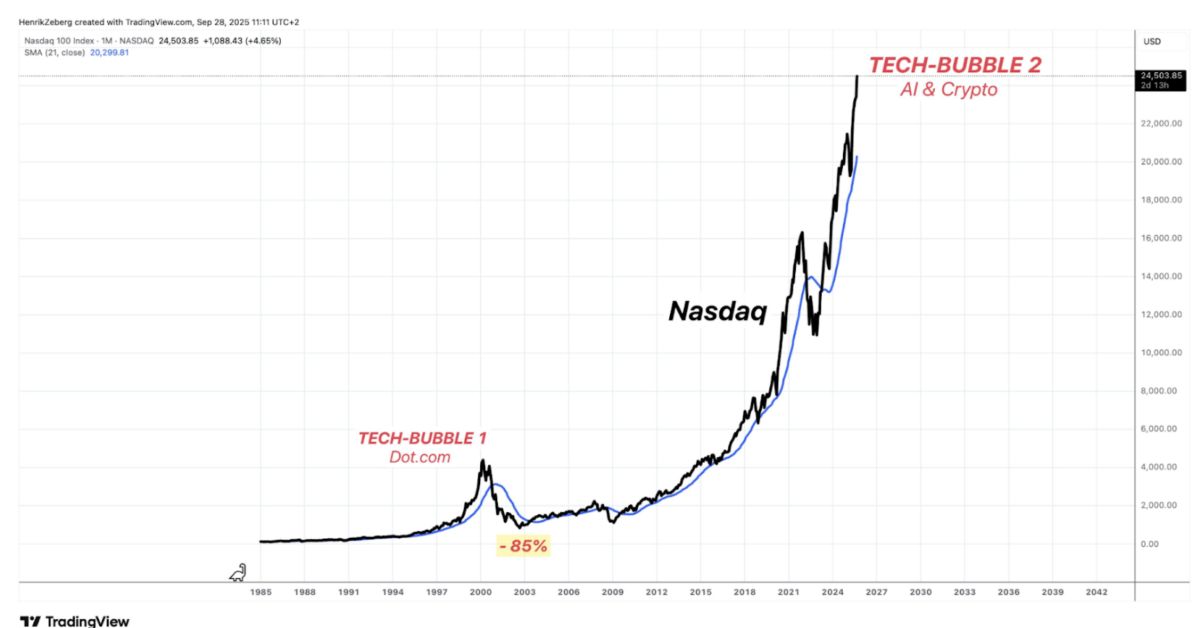 What if this time it's different?