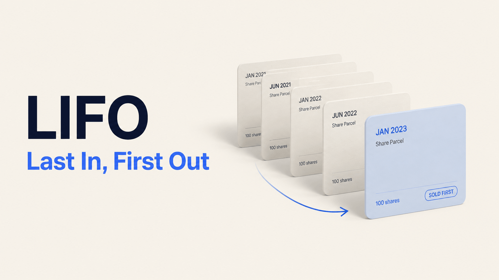 The Last In First Out Strategy (LIFO)