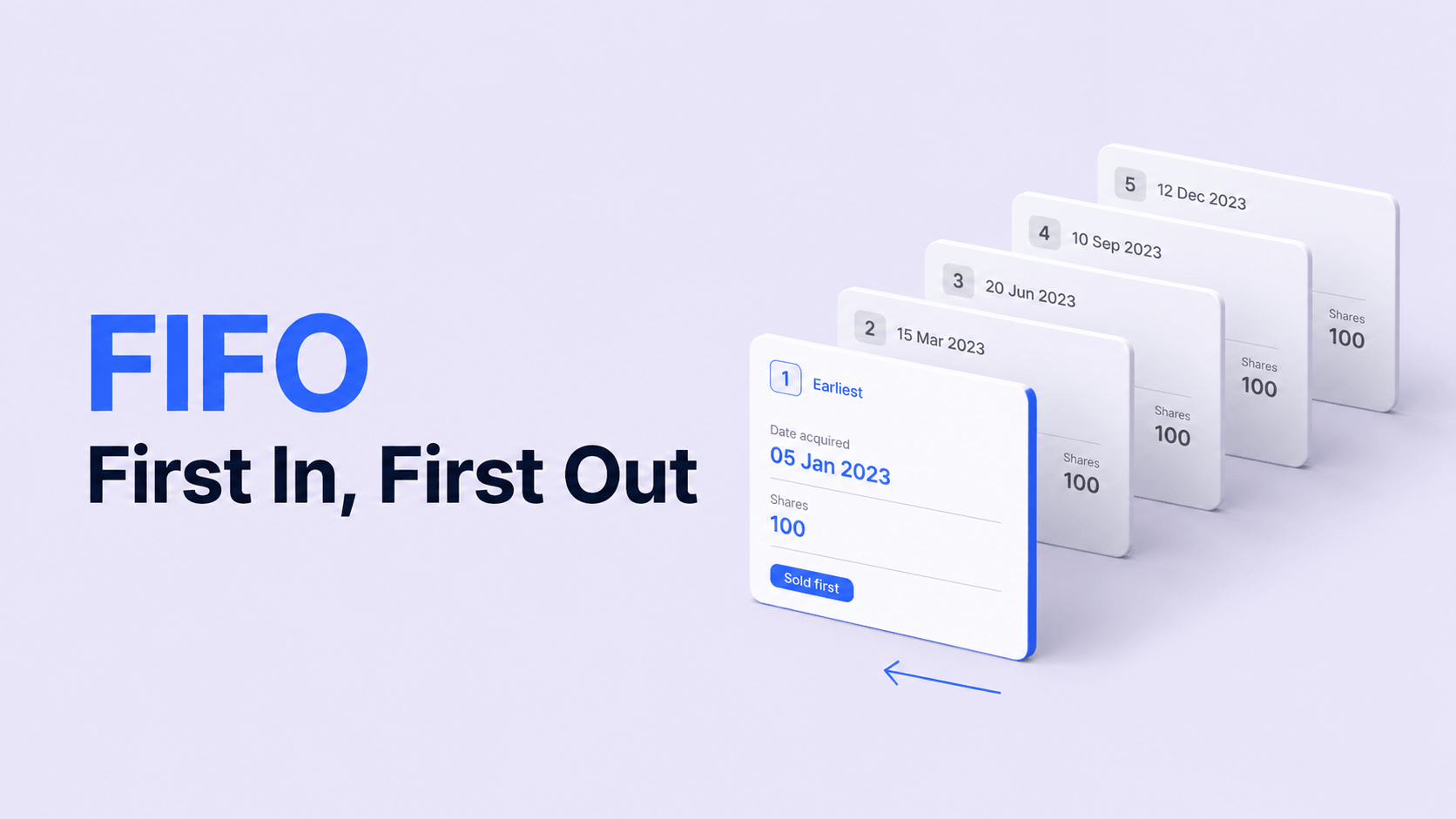 The First In First Out Strategy (FIFO)