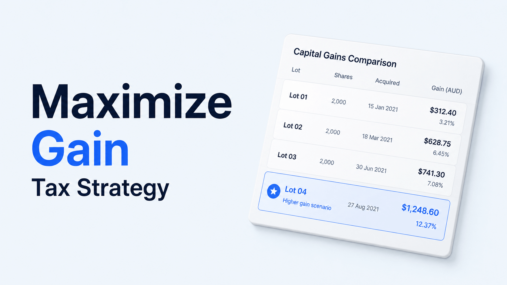 The Maximize Gain Tax Strategy