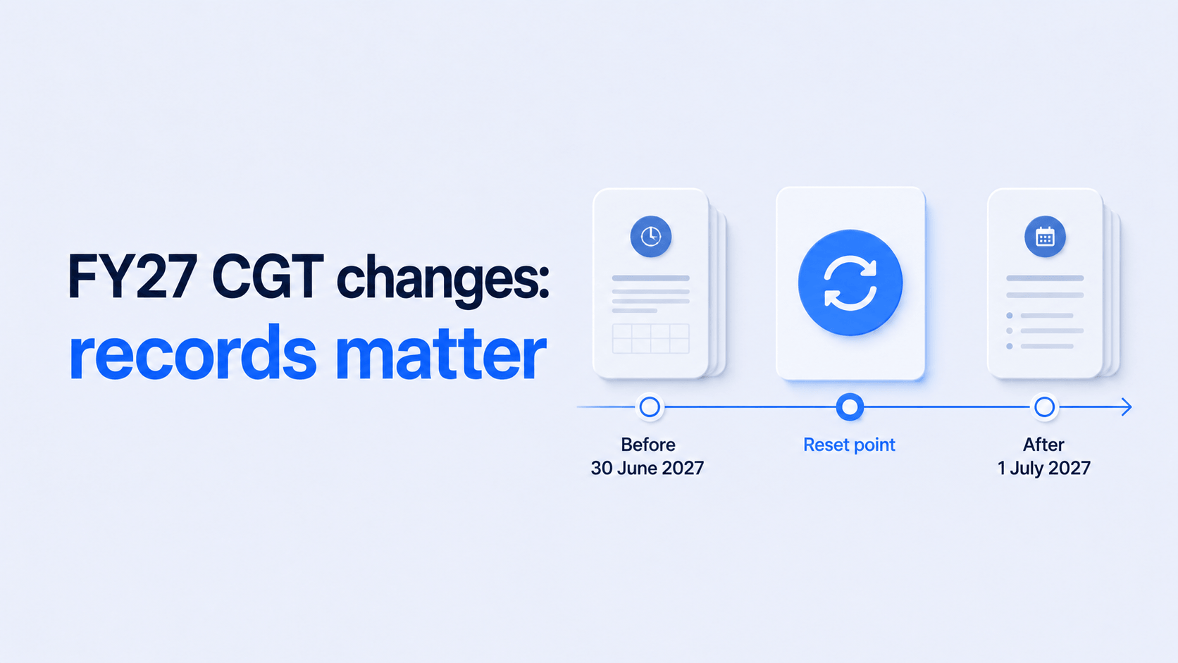 6:9 timeline graphic showing “Before 30 June 2027”, “Reset point”, and “After 1 July 2027”. Purpose: explain the record-keeping transition without giving advice.