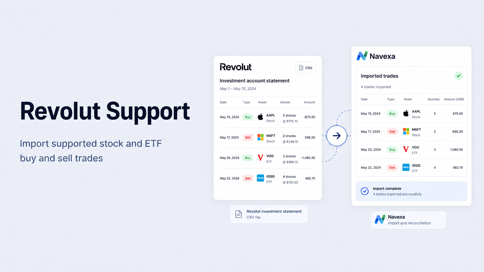 A Revolut investment account statement being converted into supported stock and ETF trades in Navexa