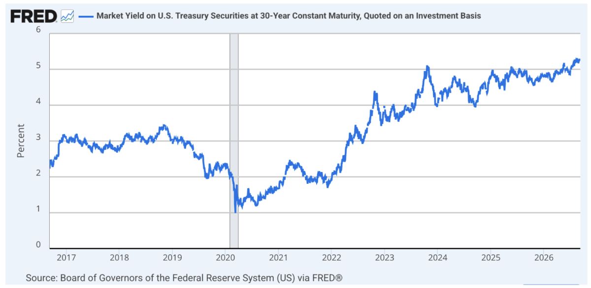 A brief history of bond market 'free speech'