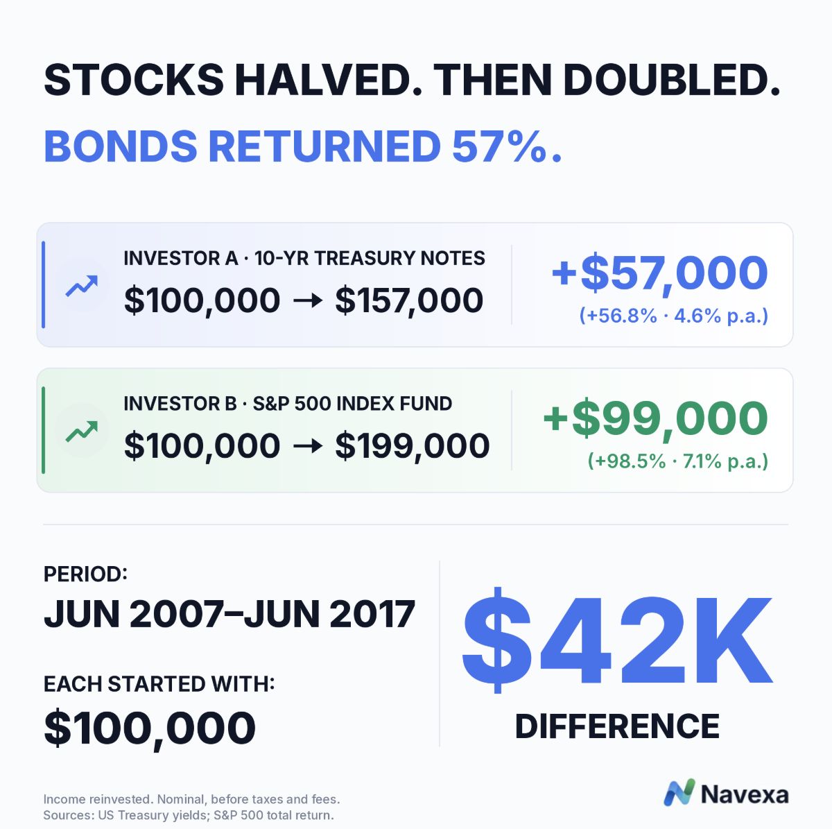 two-investors-2007