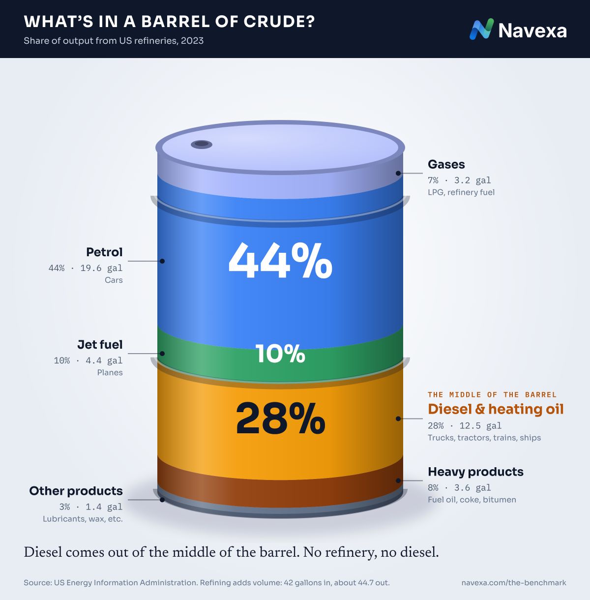 barrel2