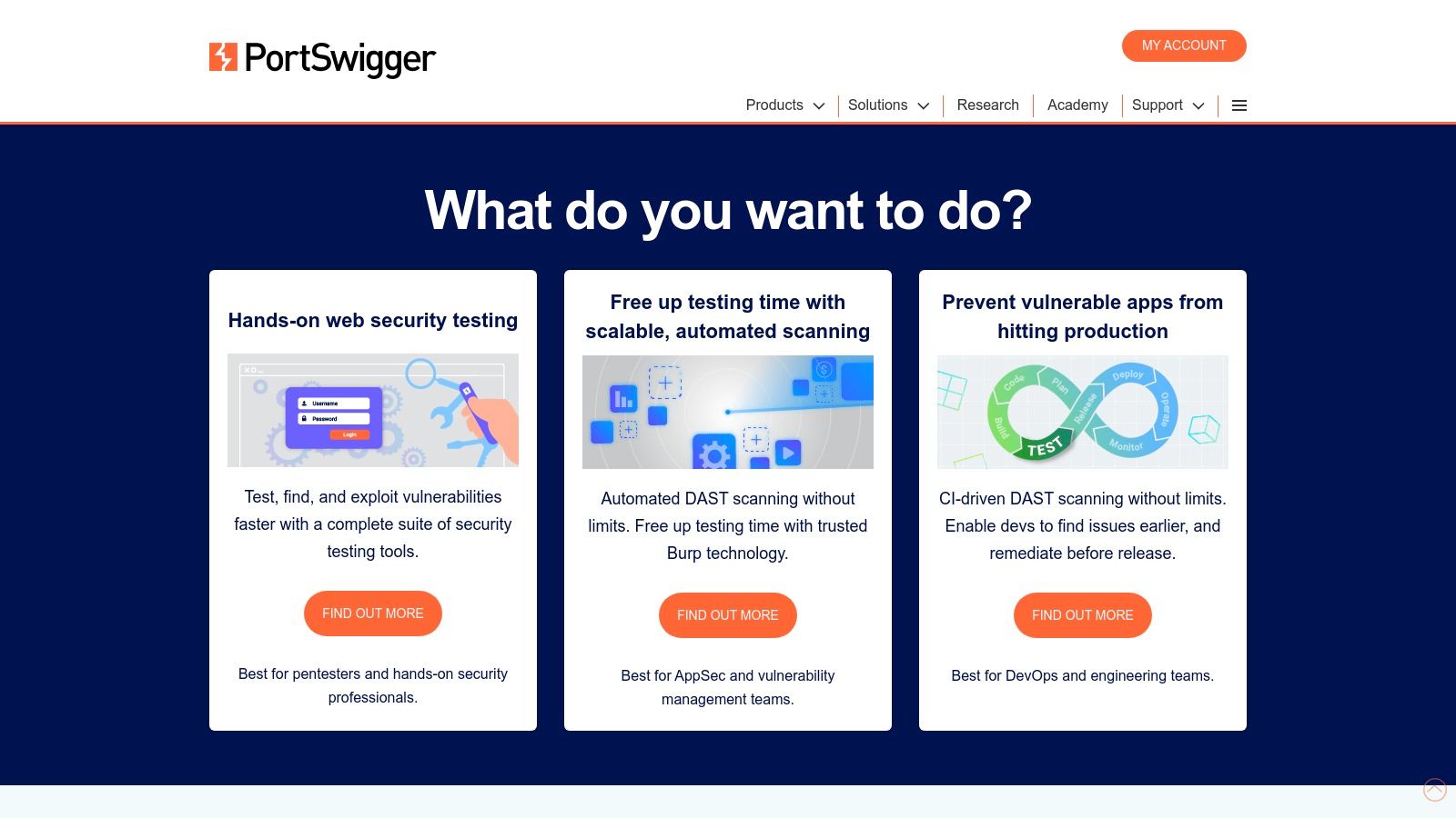 PortSwigger – Burp Suite