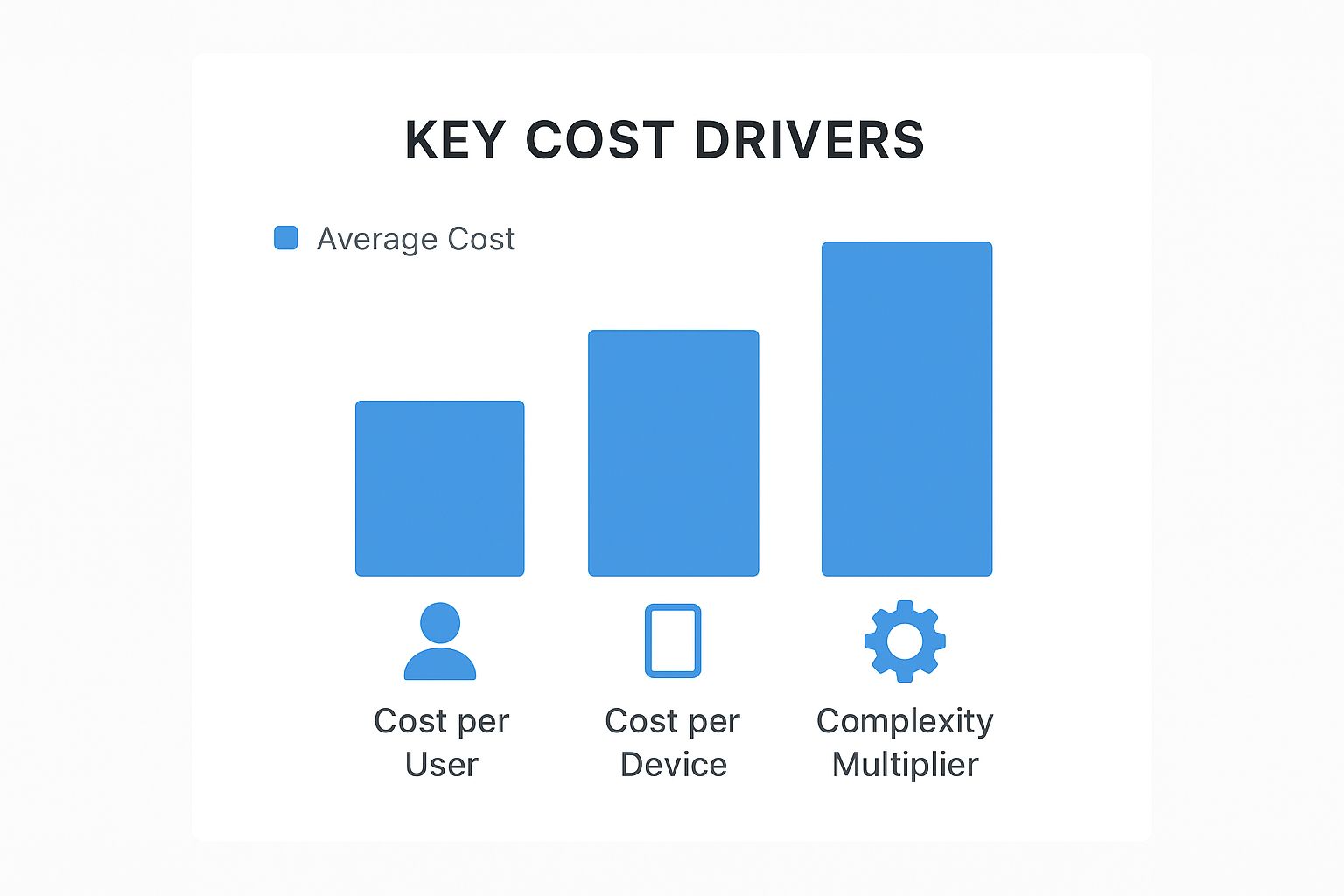 Infographic about managed security service pricing