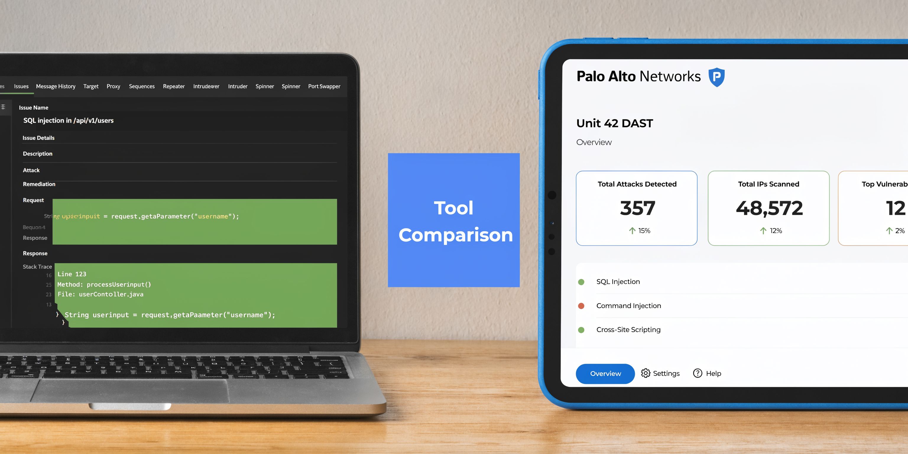 A side-by-side comparison of Burp Suite vulnerability scanner interface and Palo Alto Networks Unit 42 DAST dashboard.