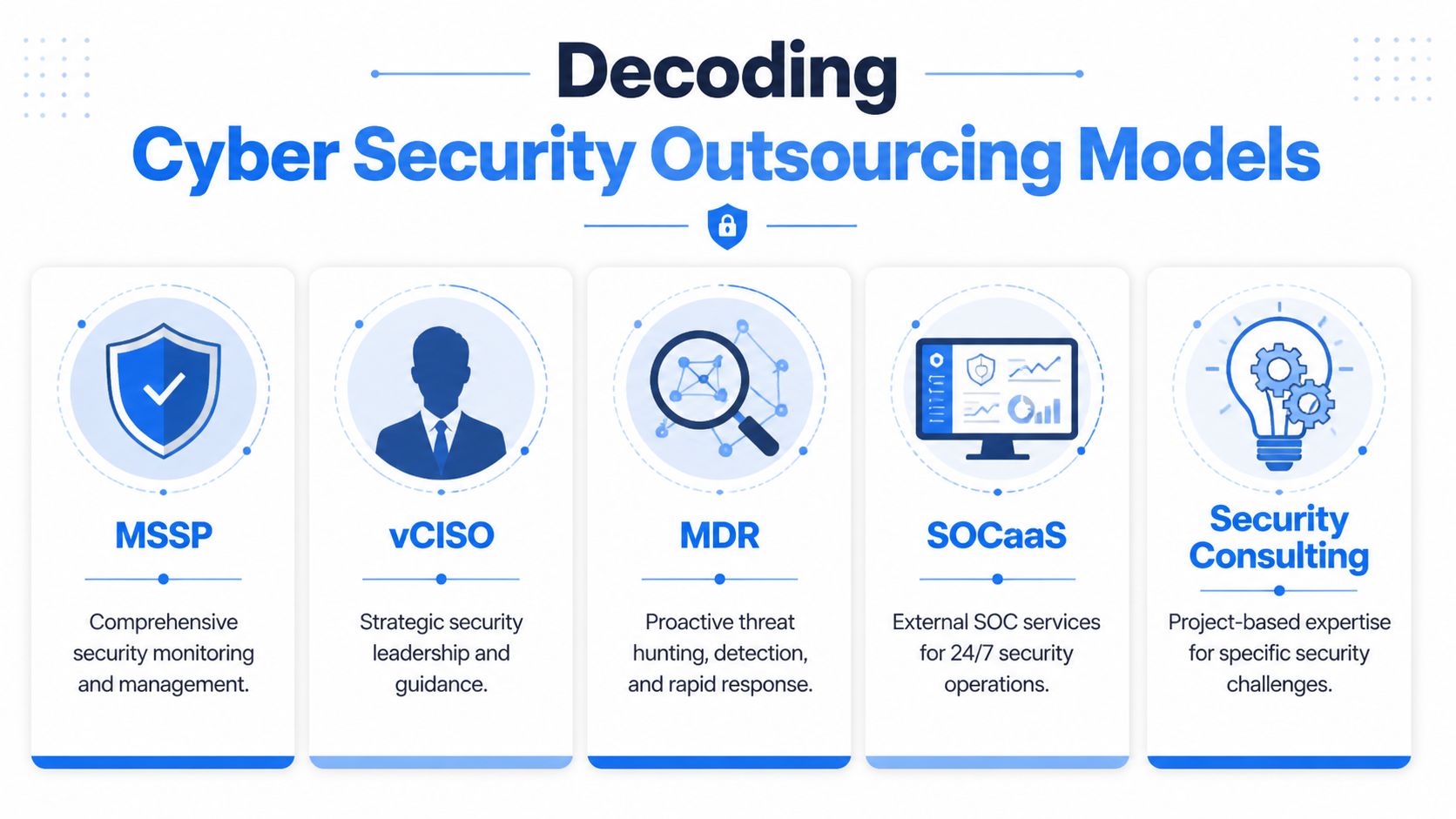 A visual guide illustrating five different cyber security outsourcing models including MSSP, vCISO, MDR, SOCaaS, and consulting.
