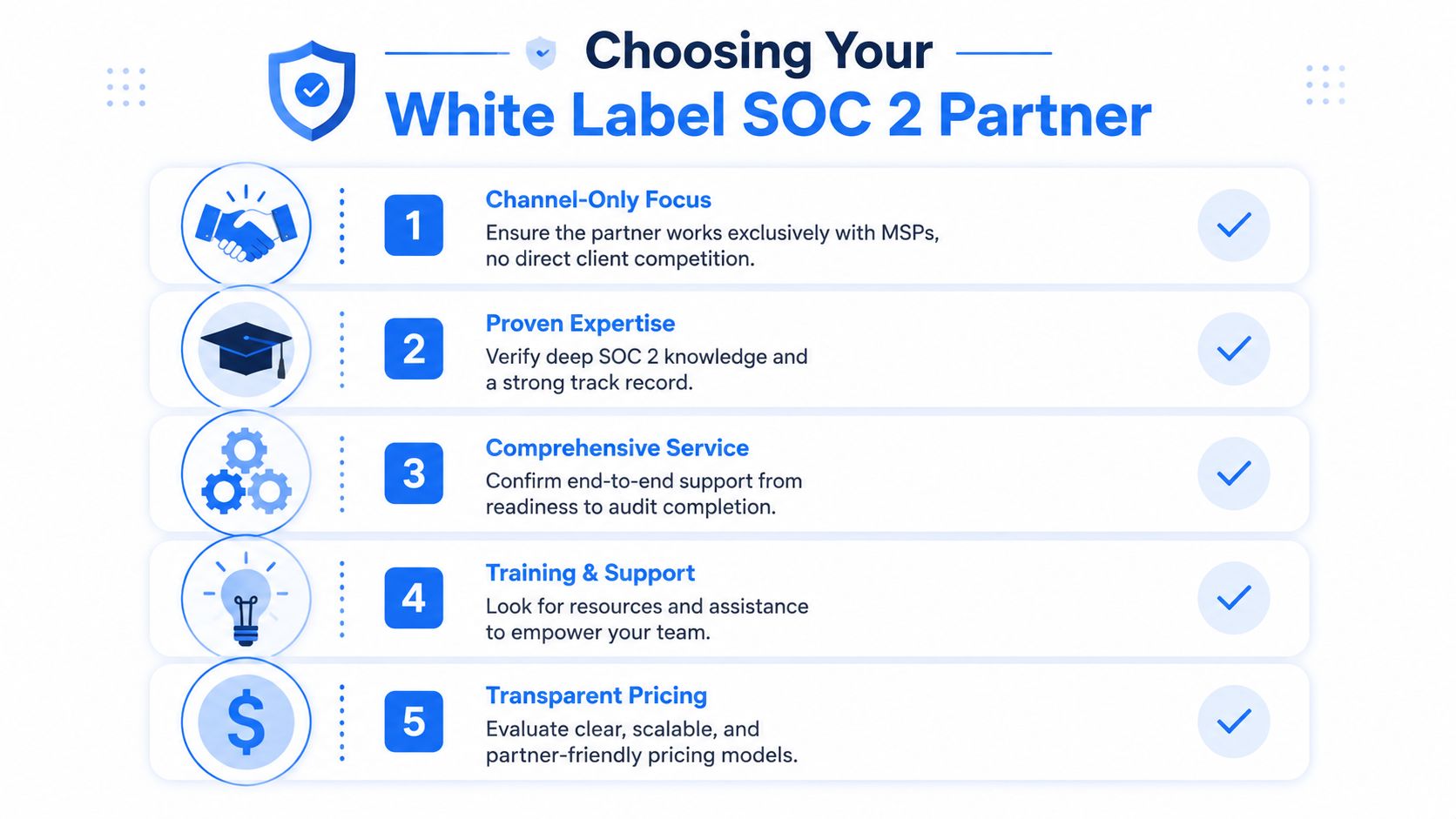An infographic titled Choosing Your White Label SOC 2 Partner, listing five key selection criteria for MSPs.