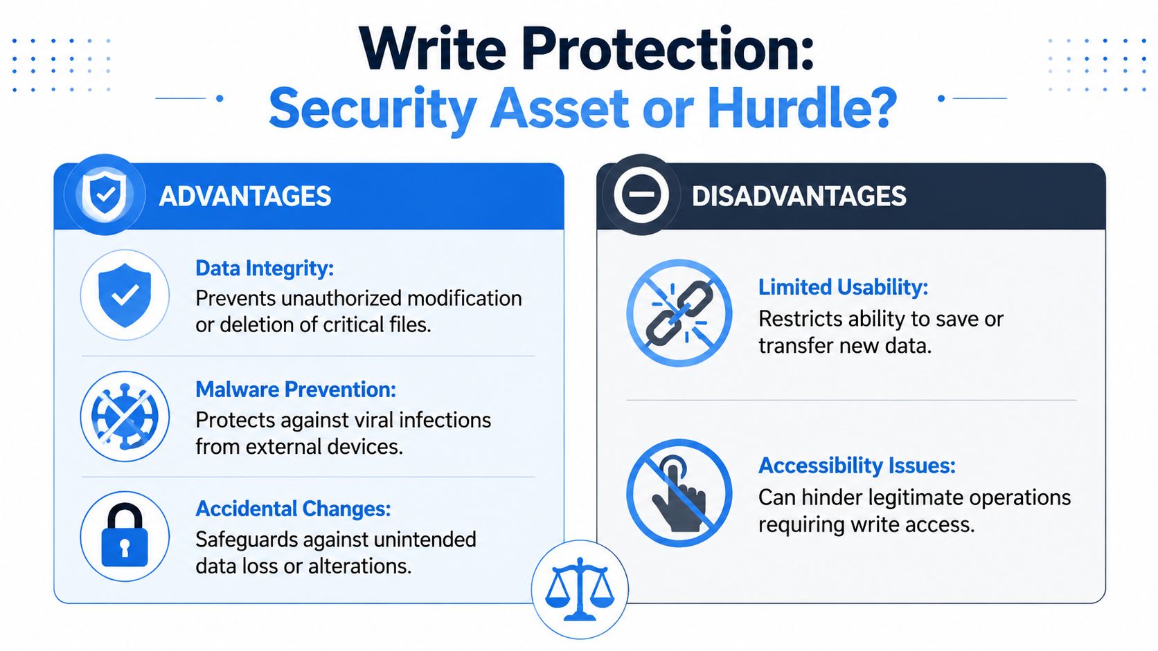 A comparison chart outlining the pros and cons of write protection for digital files and devices.