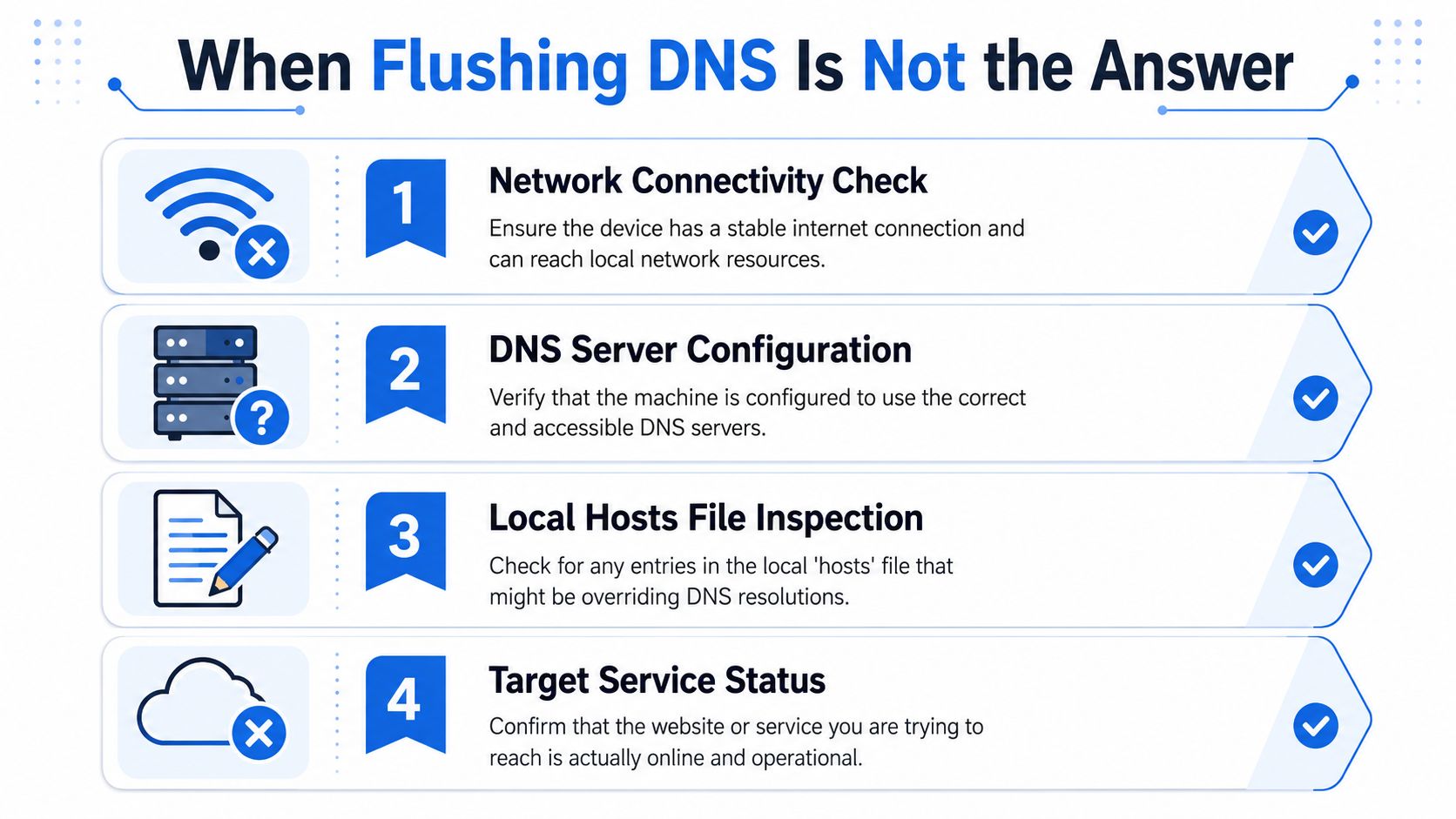 A list of troubleshooting steps to perform when DNS flushing does not resolve your network connection issues.