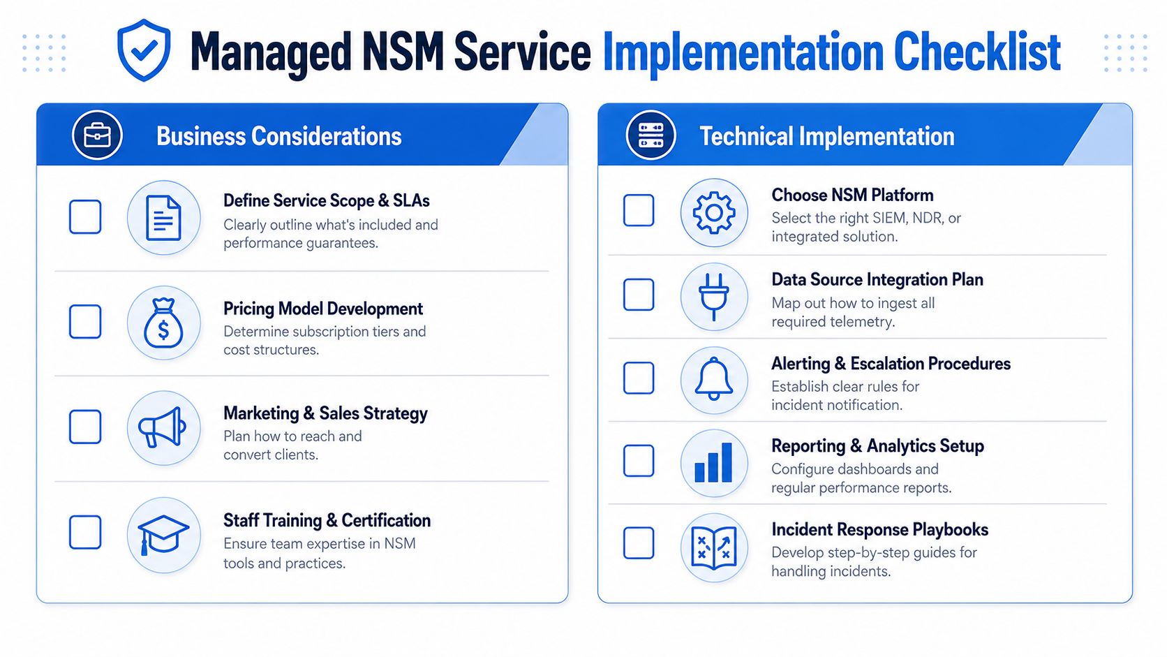A comprehensive checklist for implementing a managed network security monitoring service, categorized into business and technical sections.