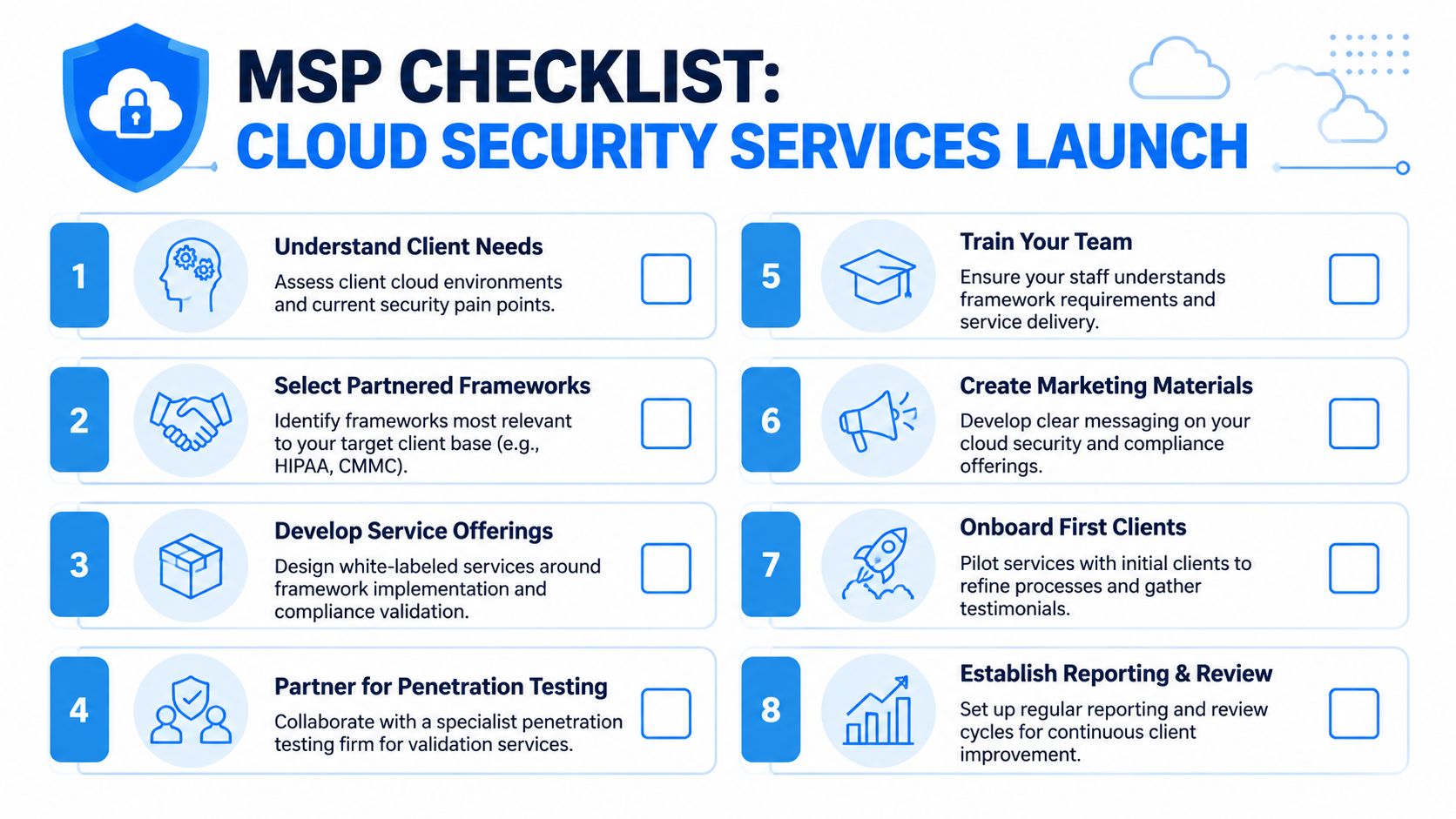 A checklist infographic titled MSP Cloud Security Services Launch showing eight numbered steps for business implementation.