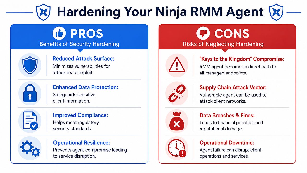 A comparison chart outlining the pros of security hardening and the cons of neglecting Ninja RMM agents.