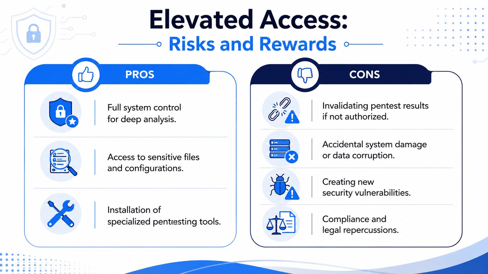 An infographic titled Elevated Access: Risks and Rewards, comparing the pros and cons of using administrative system access.