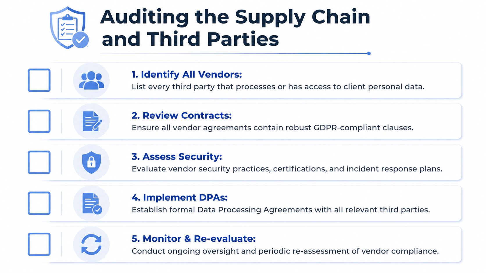 A checklist infographic detailing five essential steps for auditing supply chain and third-party GDPR compliance processes.