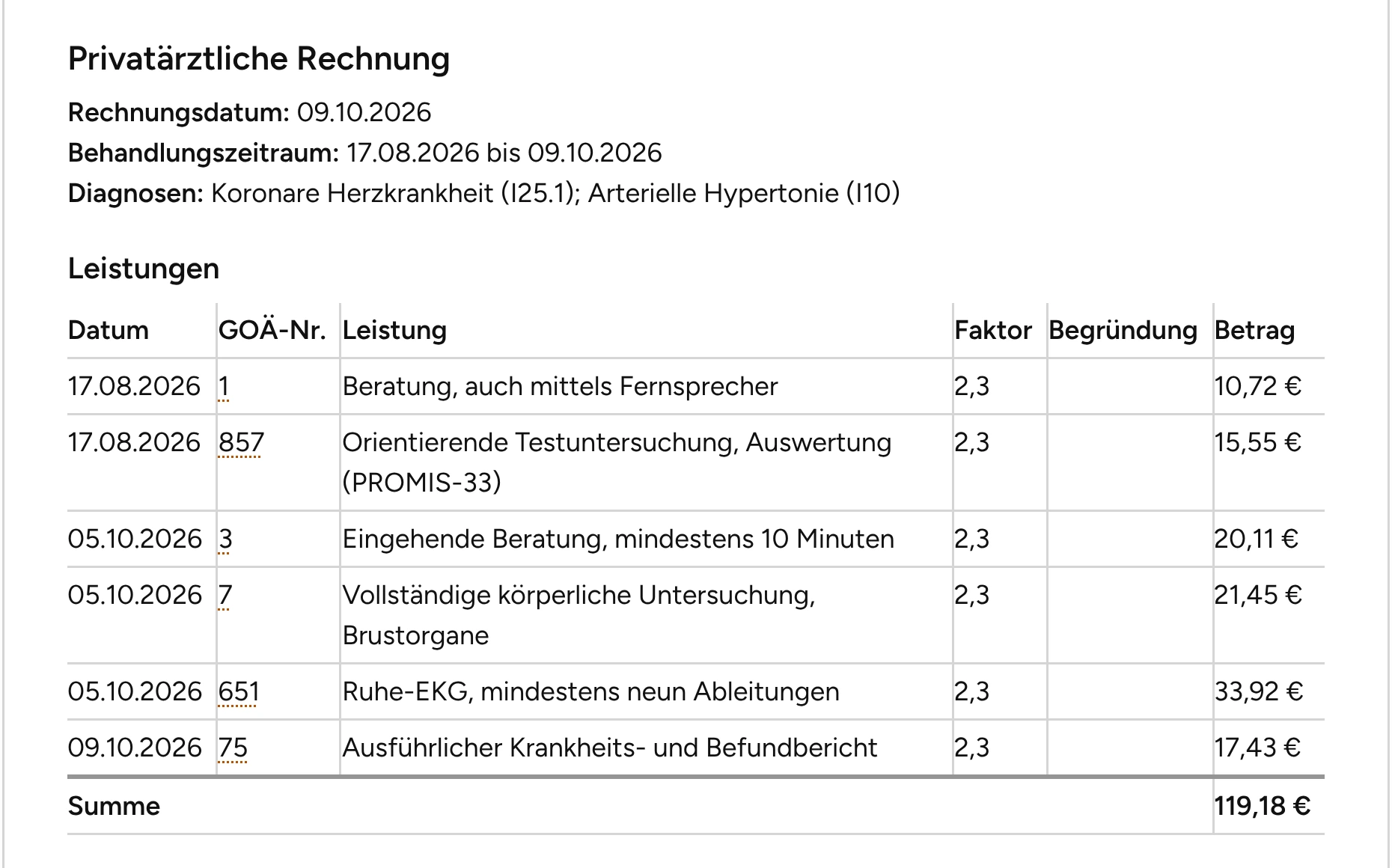 Entwurf einer Privatabrechnung: Diagnosen mit ICD‑10, Leistungen mit GOÄ‑Ziffer, Faktor und Betrag