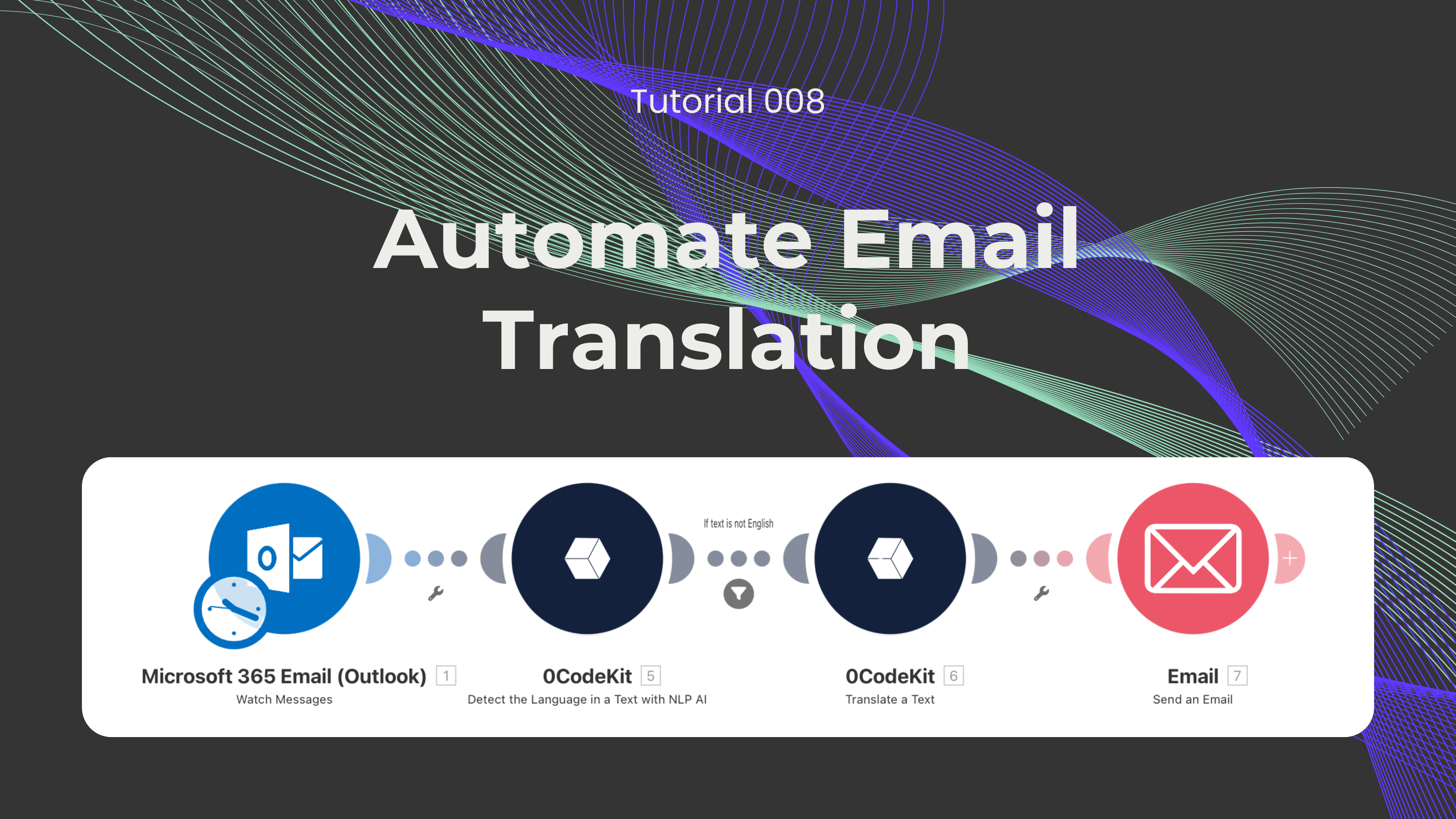 Email Translation Tutorial