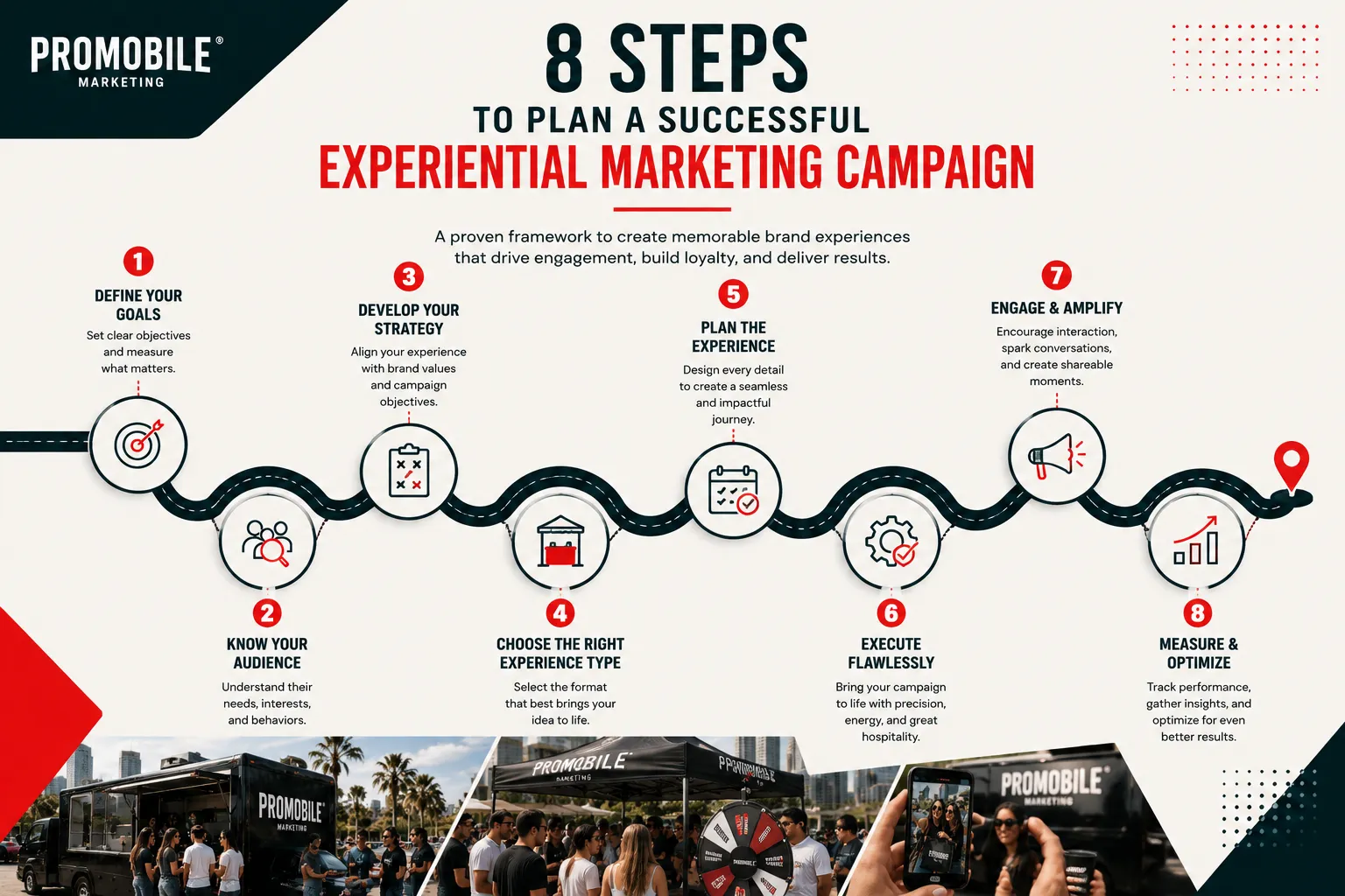 Plan An Experiential Marketing Campaign - romobile