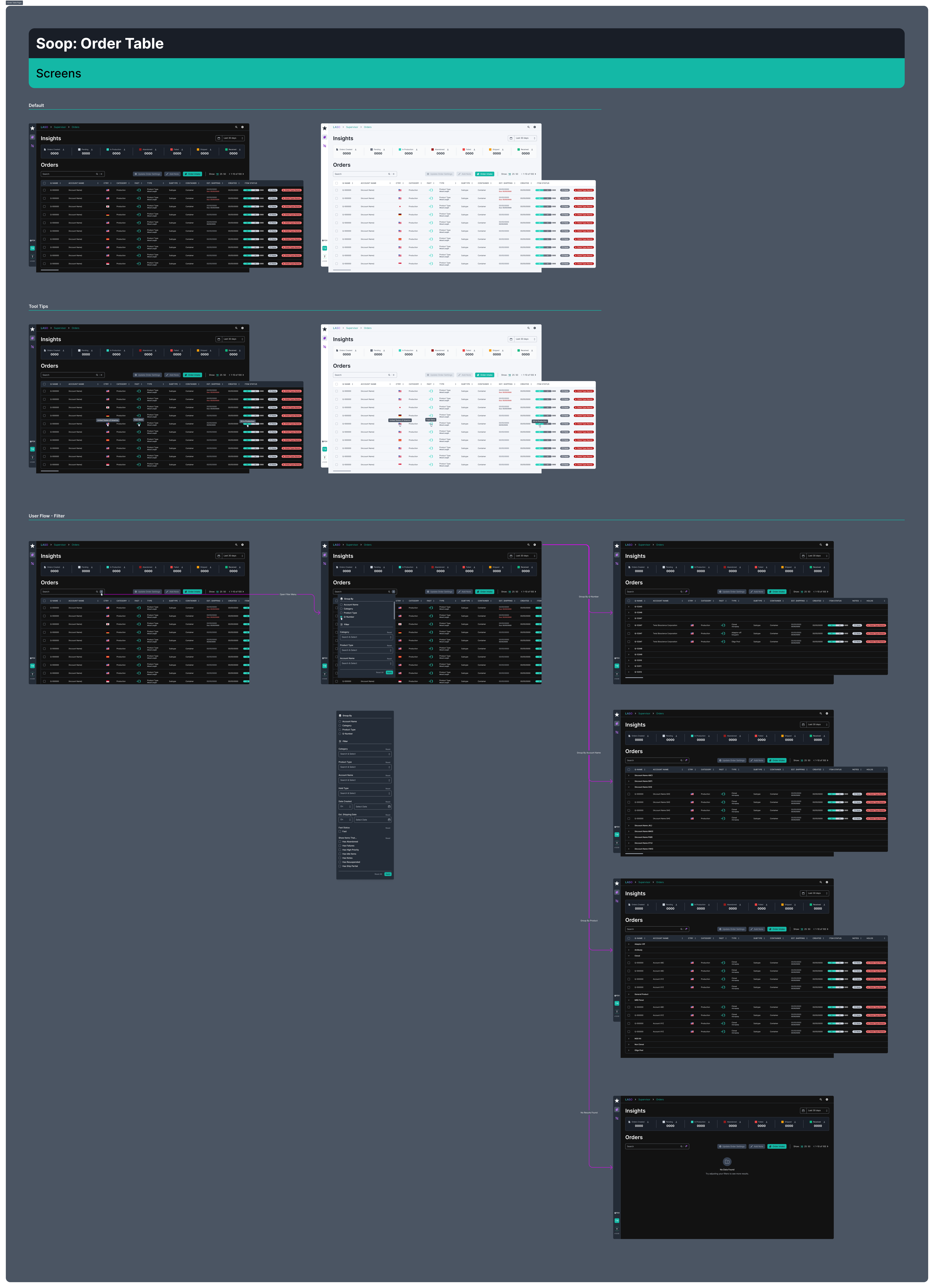 Prototype flow of changing the status  