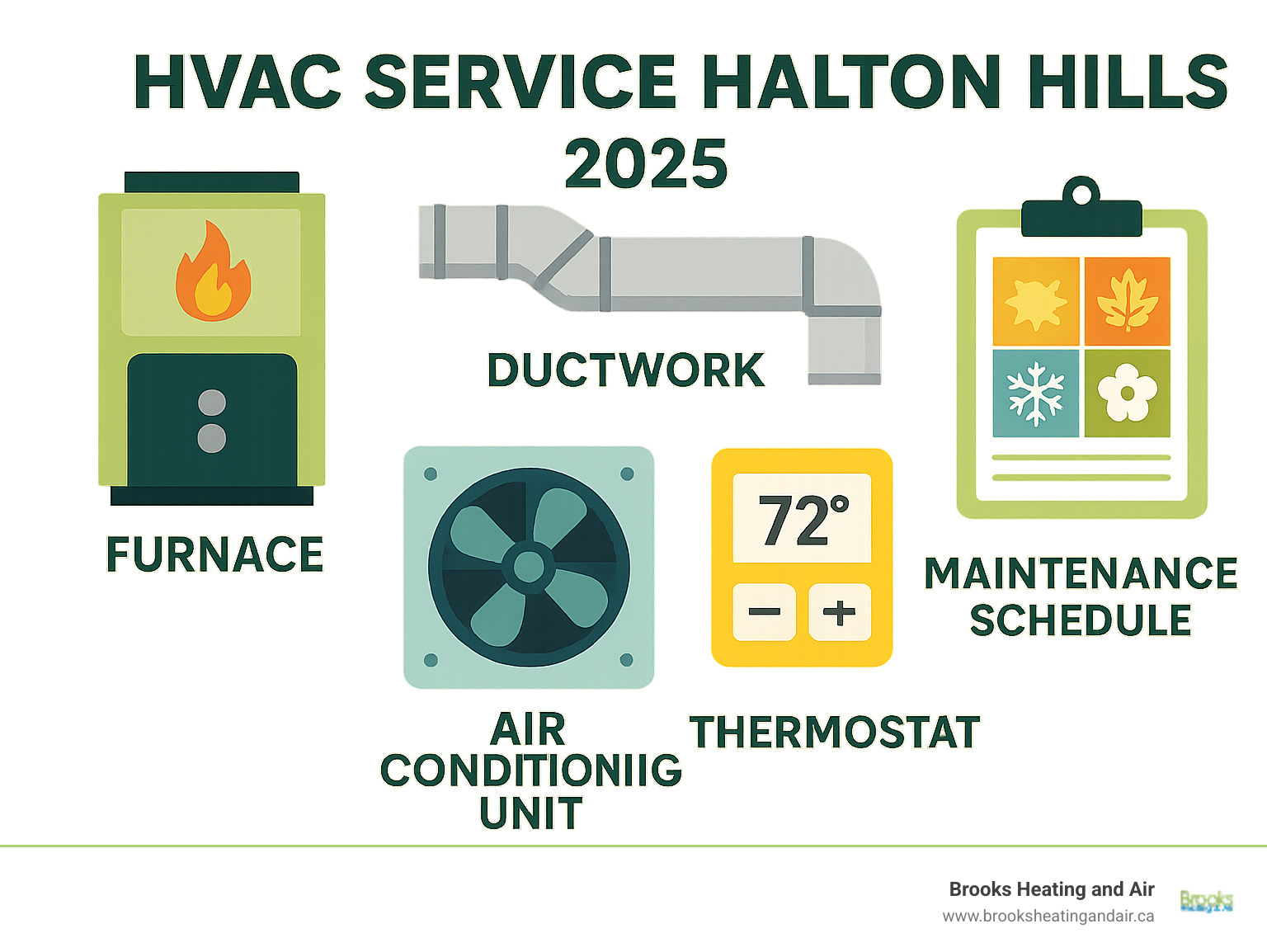 Comprehensive guide showing HVAC system components including furnace, air conditioning unit, ductwork, thermostat, and maintenance schedule with seasonal checkpoints for Halton Hills climate - HVAC service Halton Hills infographic 
