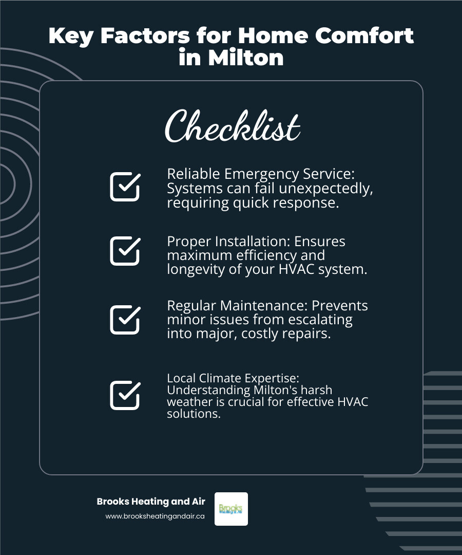 infographic showing home HVAC system components including furnace in basement, ductwork throughout house, air conditioning unit outside, thermostat on wall, and air vents in rooms with arrows showing airflow patterns - Milton HVAC company infographic checklist-dark-blue