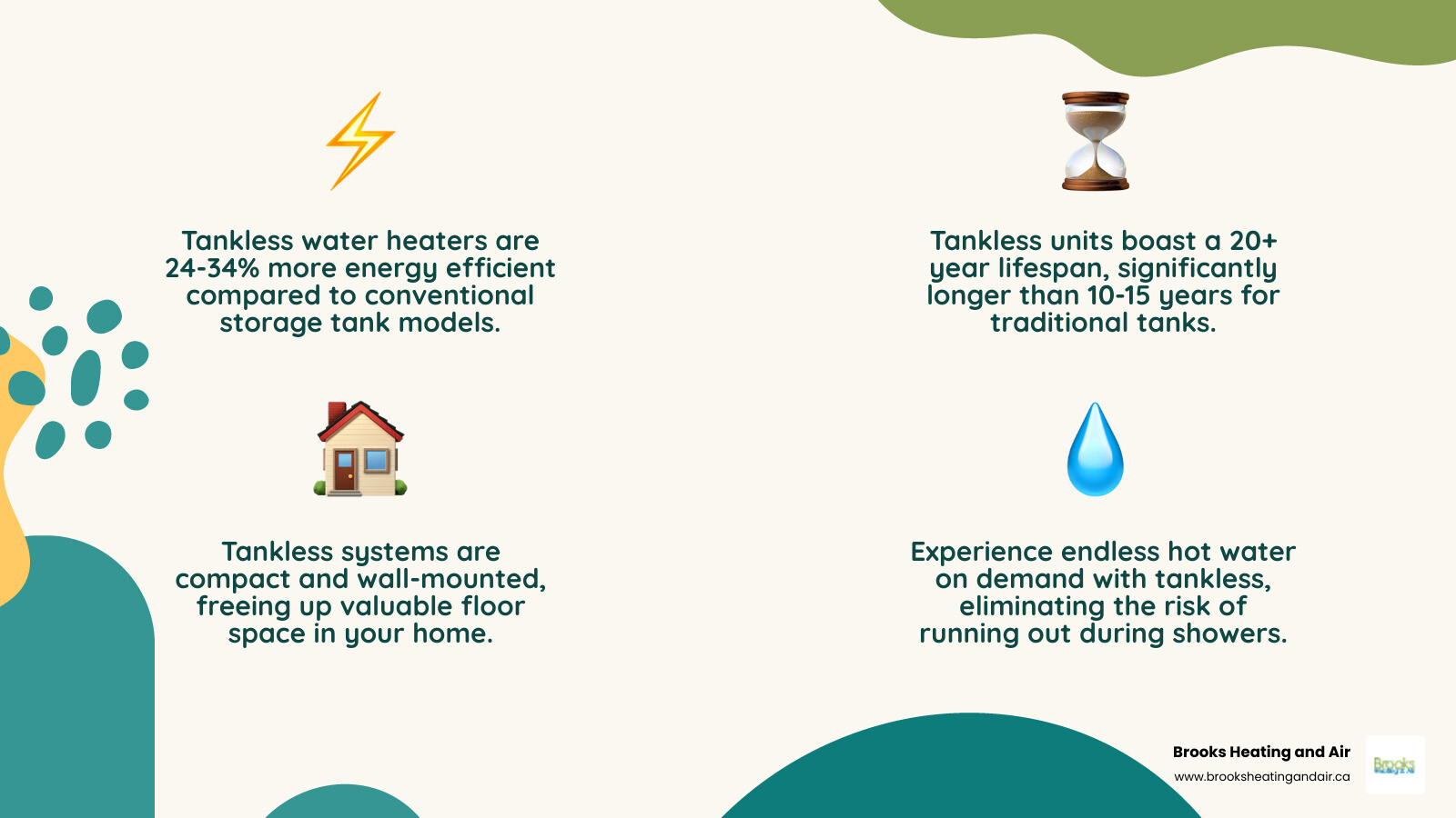 infographic comparing traditional tank water heaters versus tankless water heaters showing key differences in size, operation, efficiency ratings, lifespan, and how each system delivers hot water to fixtures - Tankless water heater solutions infographic 4_facts_emoji_nature