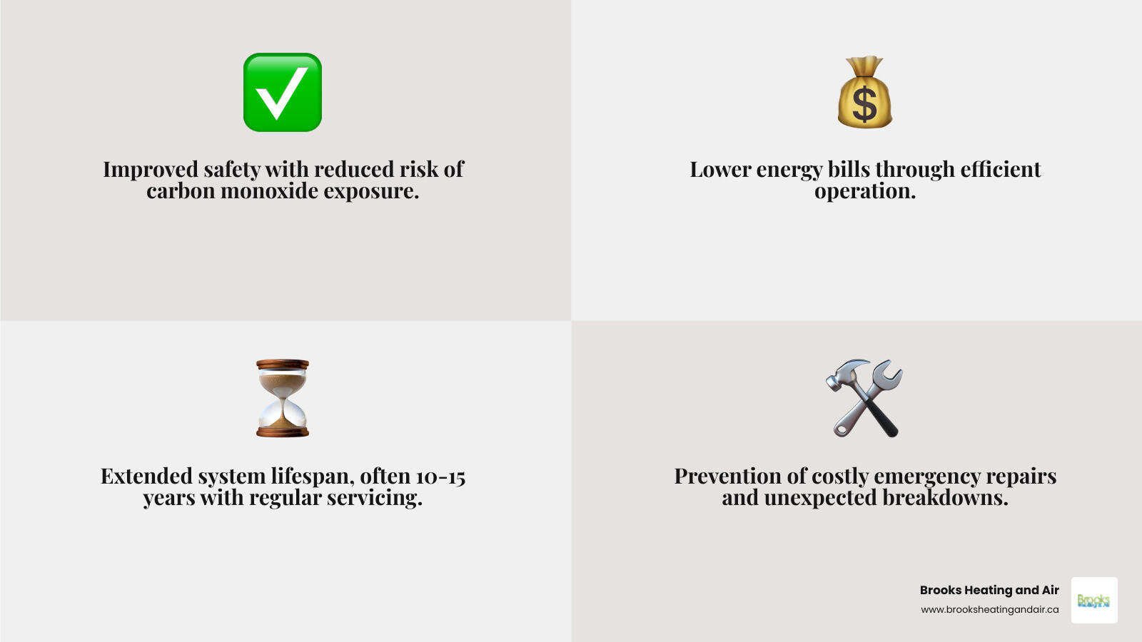 infographic showing boiler maintenance benefits including improved safety with reduced risk of carbon monoxide exposure, lower energy bills through efficient operation, extended system lifespan of 10-15 years with regular servicing, and prevention of costly emergency repairs - boiler repair in Georgetown, ON infographic 4_facts_emoji_grey infographic showing boiler maintenance benefits including improved safety with reduced risk of carbon monoxide exposure, lower energy bills through efficient operation, extended system lifespan of 10-15 years with regular servicing, and prevention of costly emergency repairs - boiler repair in Georgetown, ON infographic 4_facts_emoji_grey